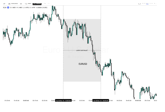 LONDON OPEN SILVER BULLET : (3 AM - 4AM)