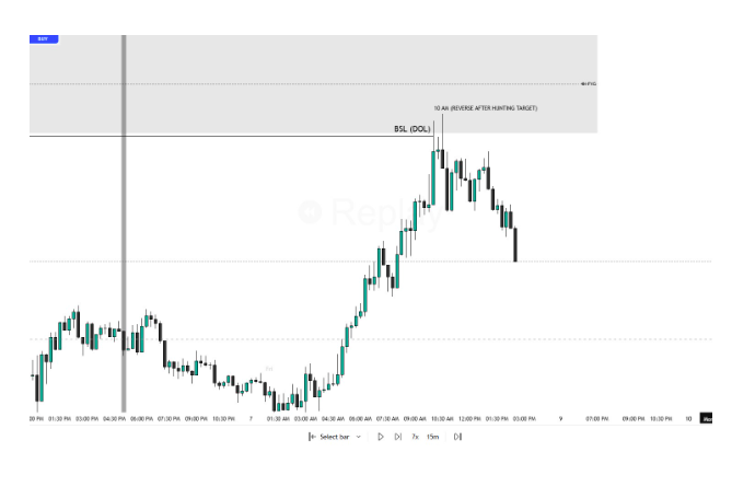 NEW YORK SILVER BULLET REVERSAL 