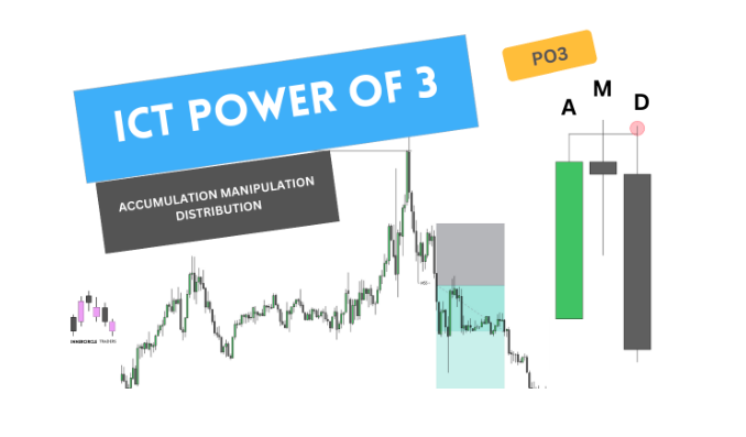What is Accumulation Manipulation Distribution – ICT Power of 3 or AMD