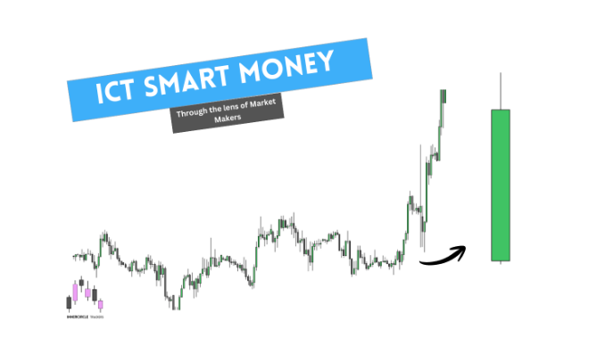 ICT smart money concepts