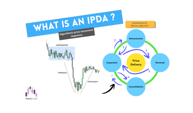 IPDT explained by ICT