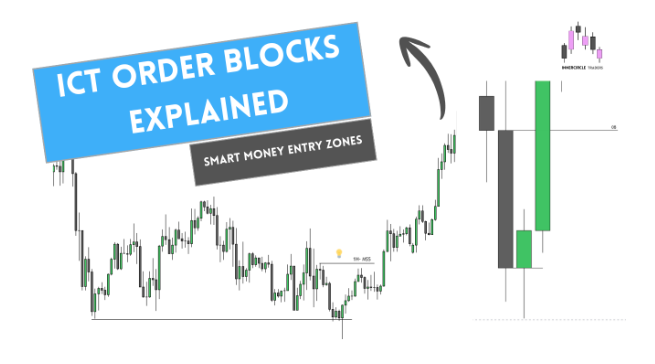 ICT Order Blocks Trading Strategy | Smart Money Concepts