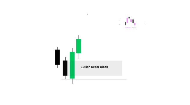 Bullish Order Block 