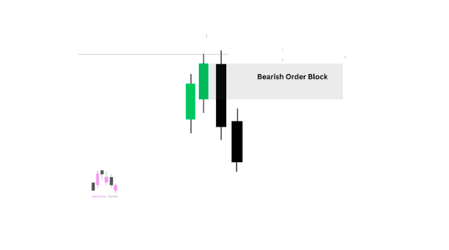 Bearish Order Block: