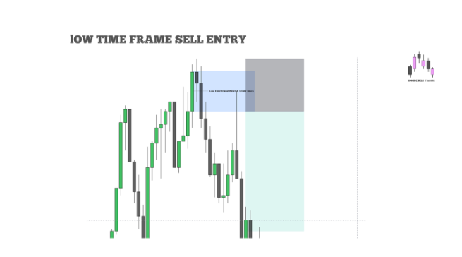  HOW TO TAKE A SELL ENTRY FROM  BEARISH ORDER BLOCK ?
