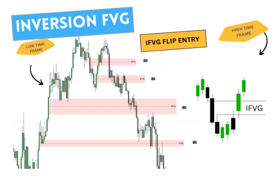 How to Trade ICT Inversion Fair Value Gap Like a Pro (IFVG Guide)
