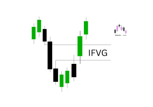What is an ICT Inversion Fair Value Gap?
