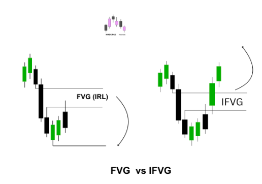 How Does an Inversion FVG Behave